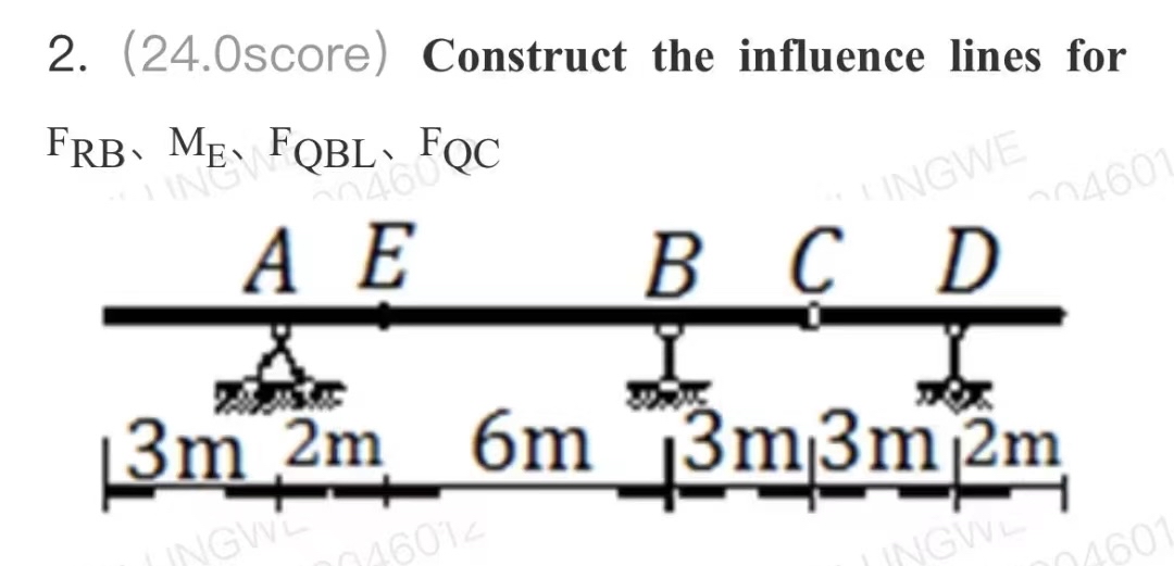 Construct the influence lines for F R B M E F Q B