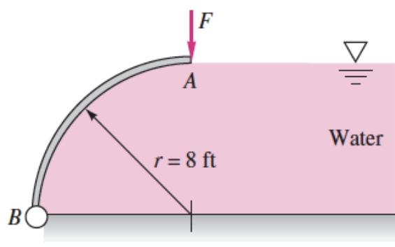 The 1 8 - ft - long gate shown in the figure