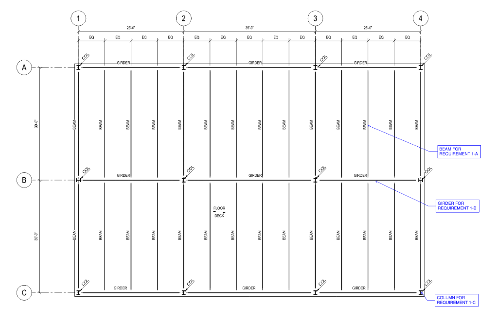 For a beam with a uniformly distributed load,