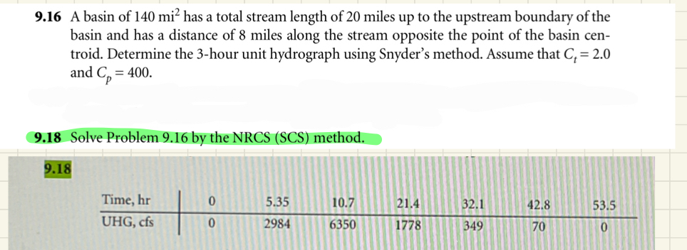9 . 1 6 A basin of 1 4 0 m i 2 has a total stream