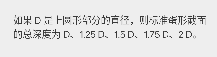 D D 1 . 2 5 D 1 . 5 D 1 . 7 5 D 2 D