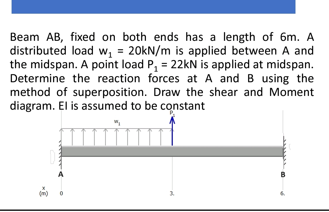 Beam A B , fixed on both ends has a length of 6 m