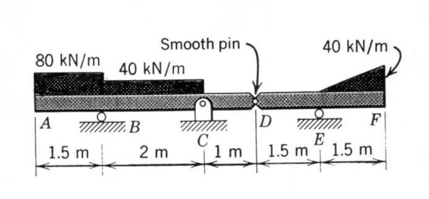 Draw shear and bending moment diagrams. , Draw
