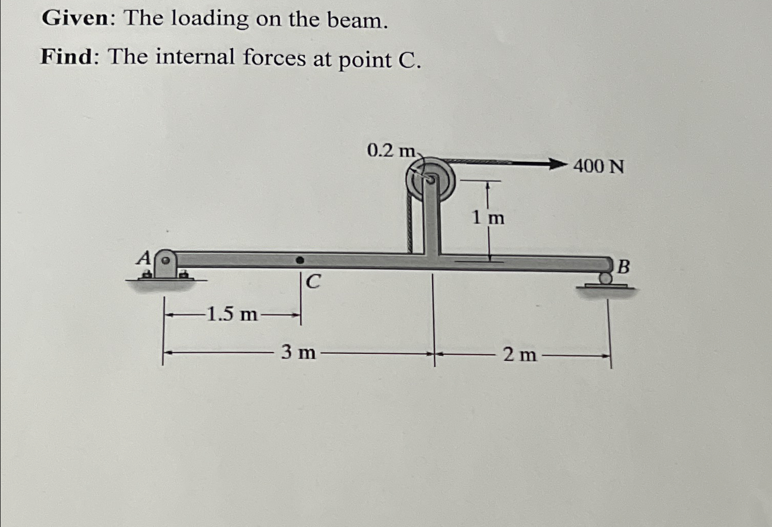 Given: The loading on the beam. Find: The