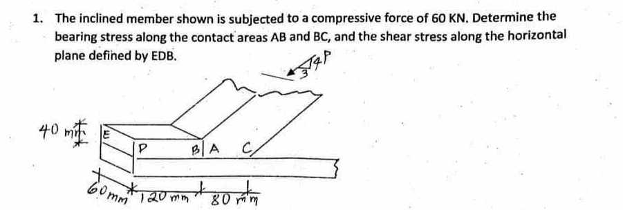 The inclined member shown is subjected to a