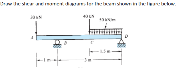 Draw the shear and moment diagrams for the beam