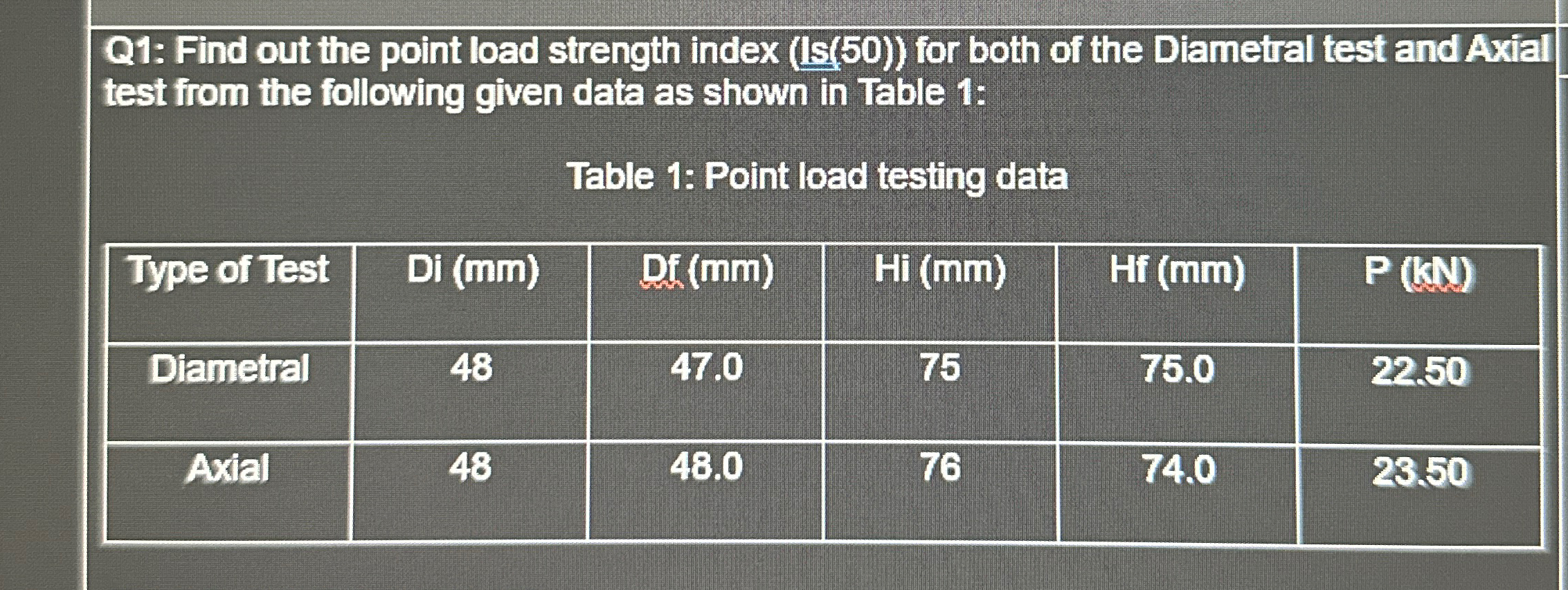 Q 1 : Find out the point load strength index ( IE