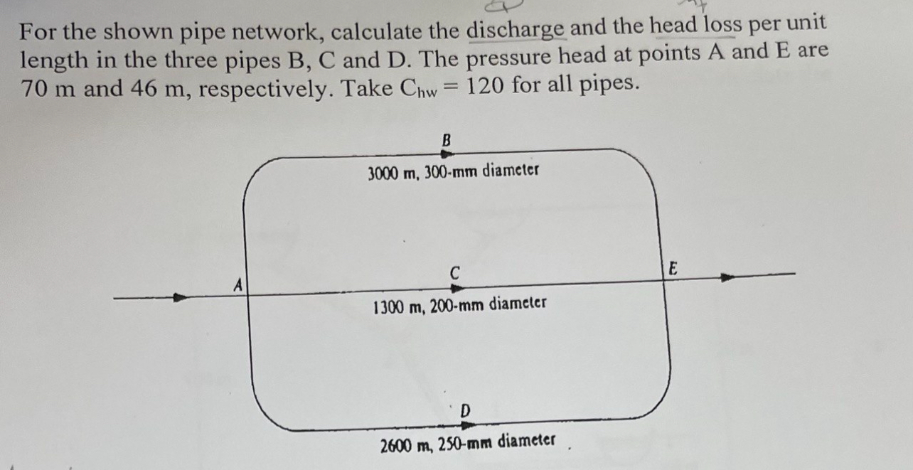 For the shown pipe network, calculate the