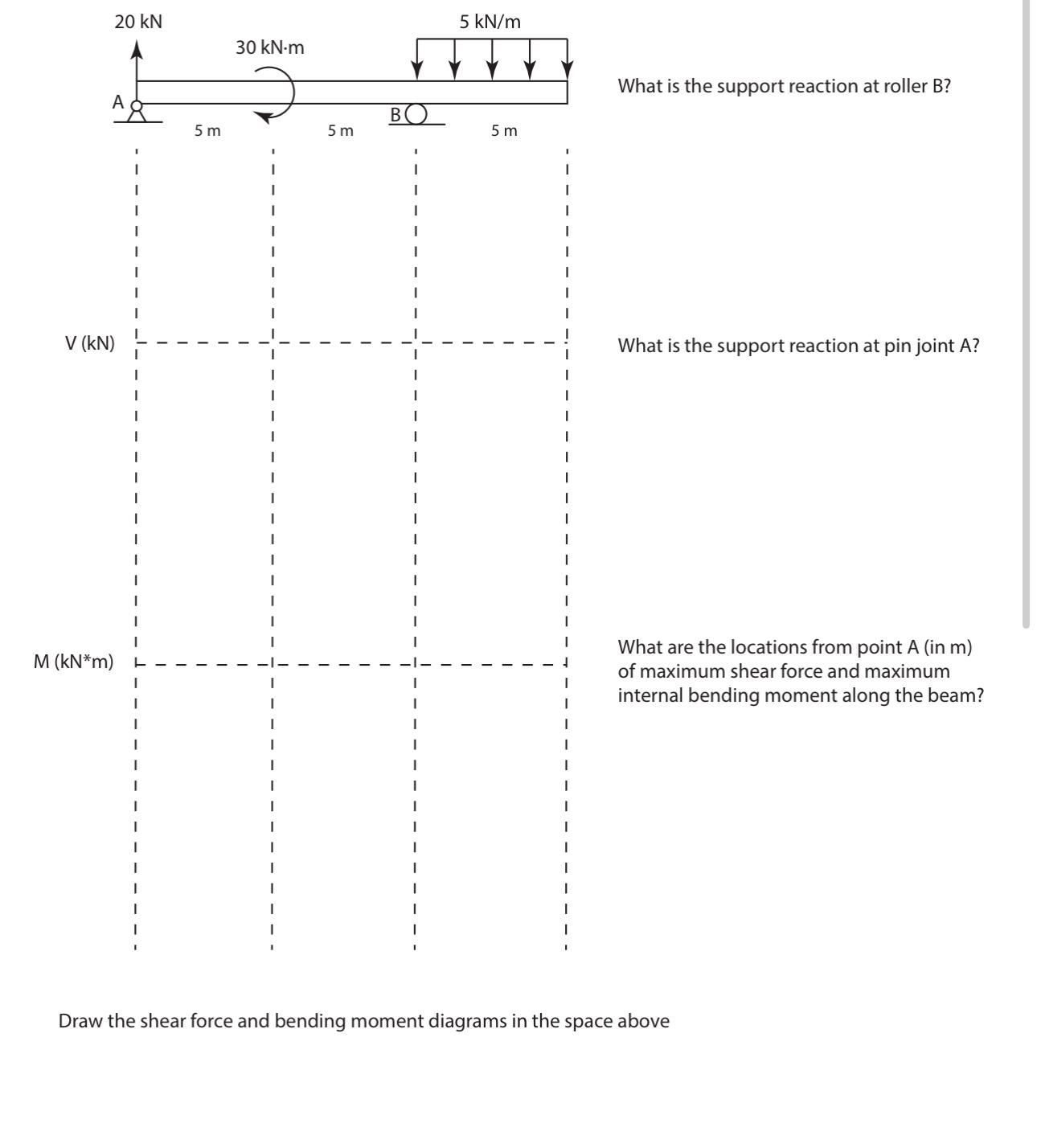 What is the support reaction at roller B ? What