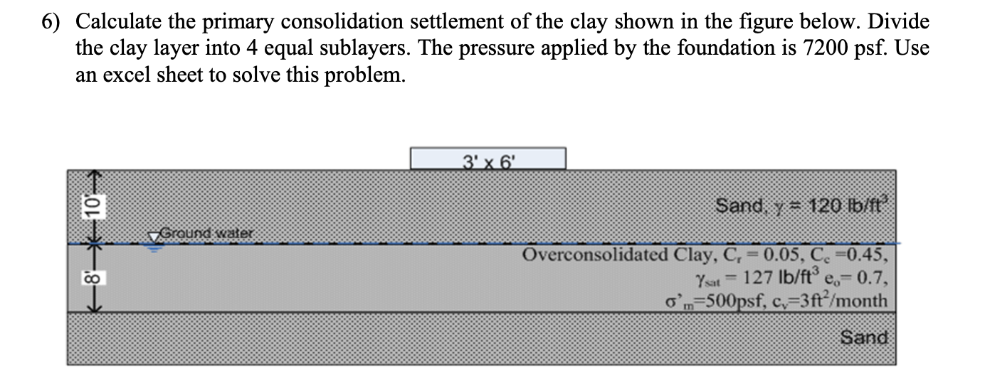 Calculate the primary consolidation settlement of