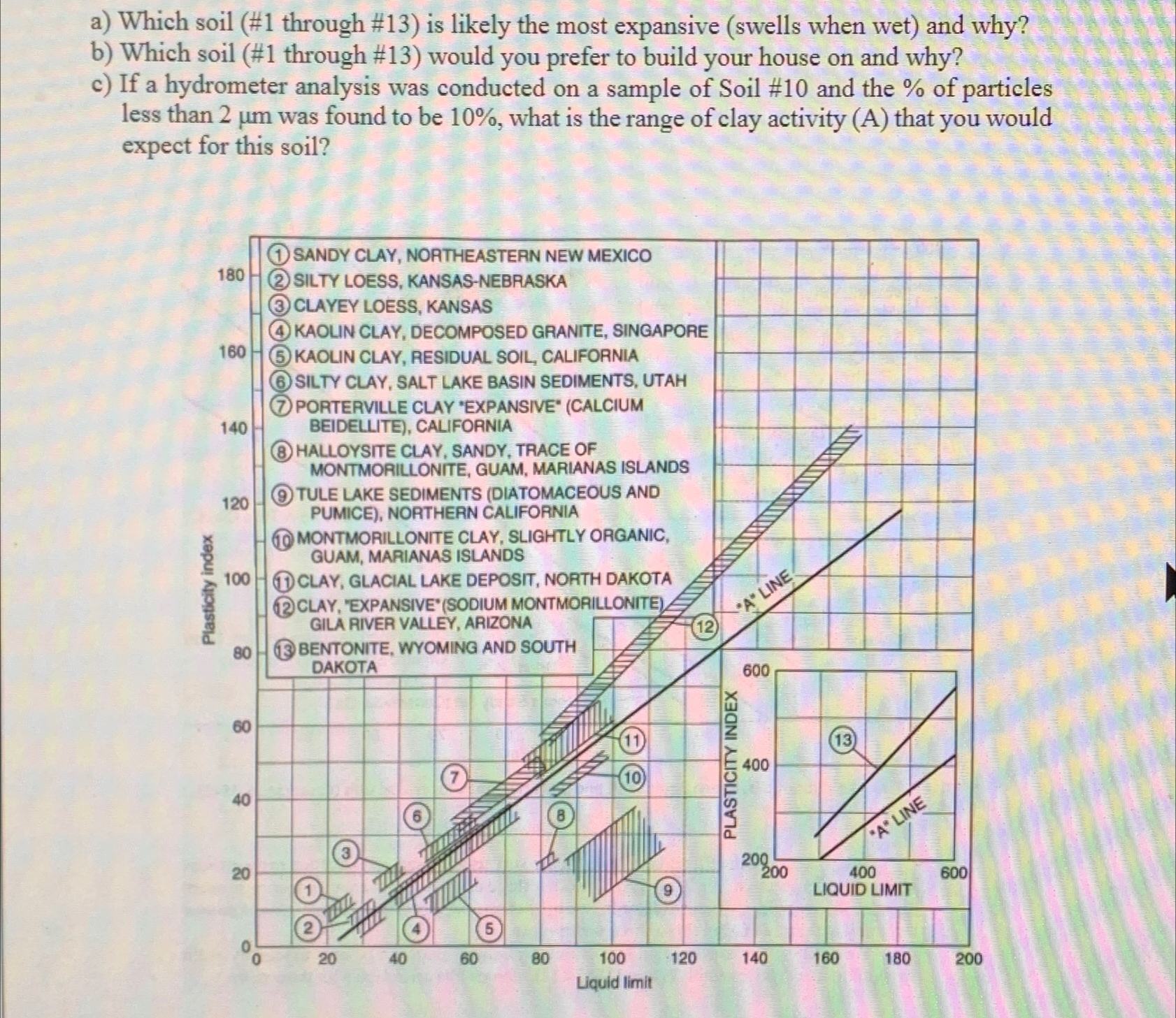 a ) Which soil ( # 1 through # 1 3 ) is likely