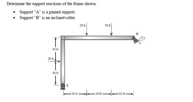 Determine the support reactions of the frame