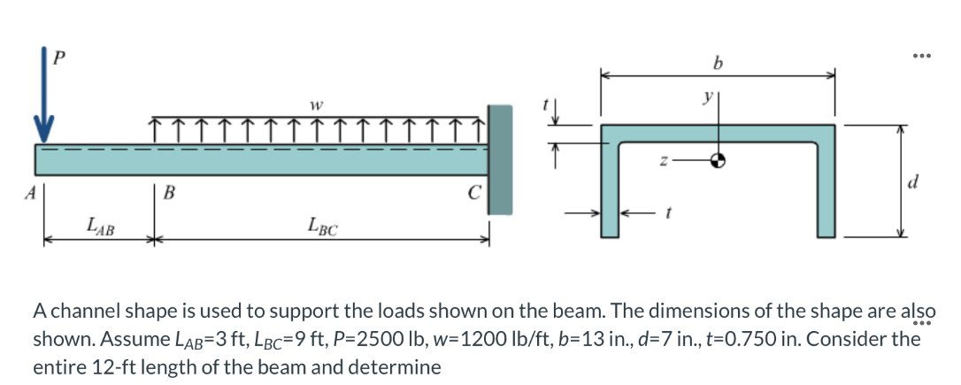 A channel shape is used to support the loads