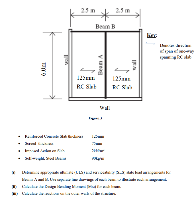 Figure 3 Reinforced Concrete Slab thickness 1 2 5