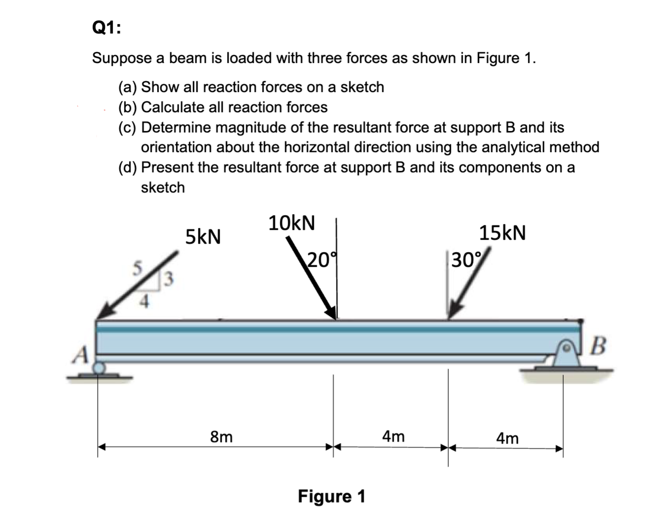 Q 1 : Suppose a beam is loaded with three forces