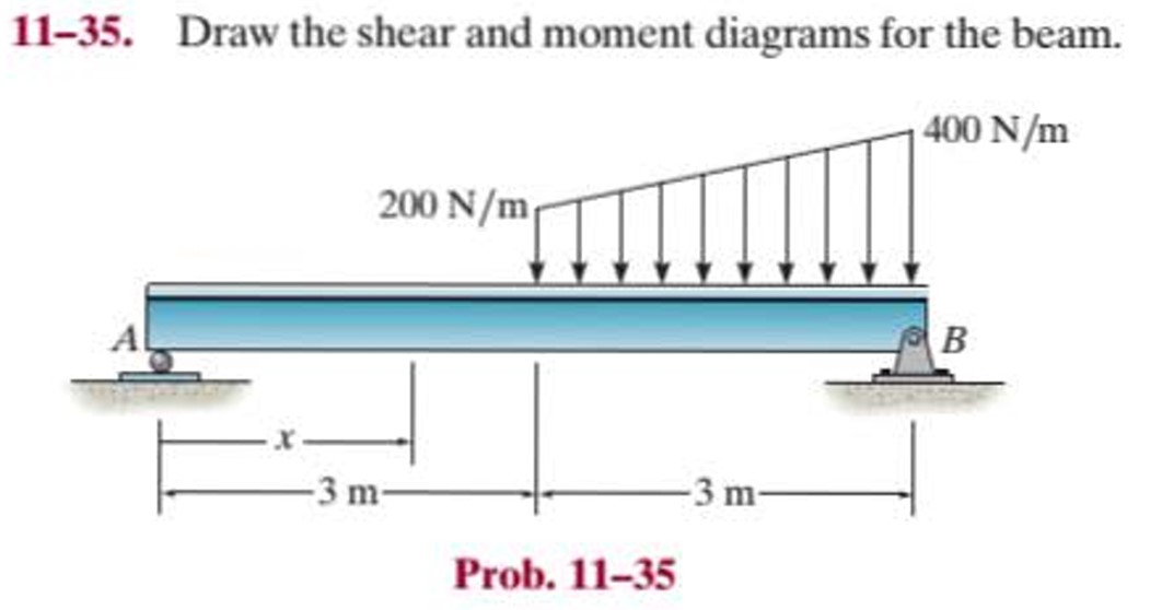 1 1 - 3 5 . Draw the shear and moment diagrams