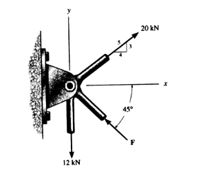 Determine la magnitud de la fuerza F de manera