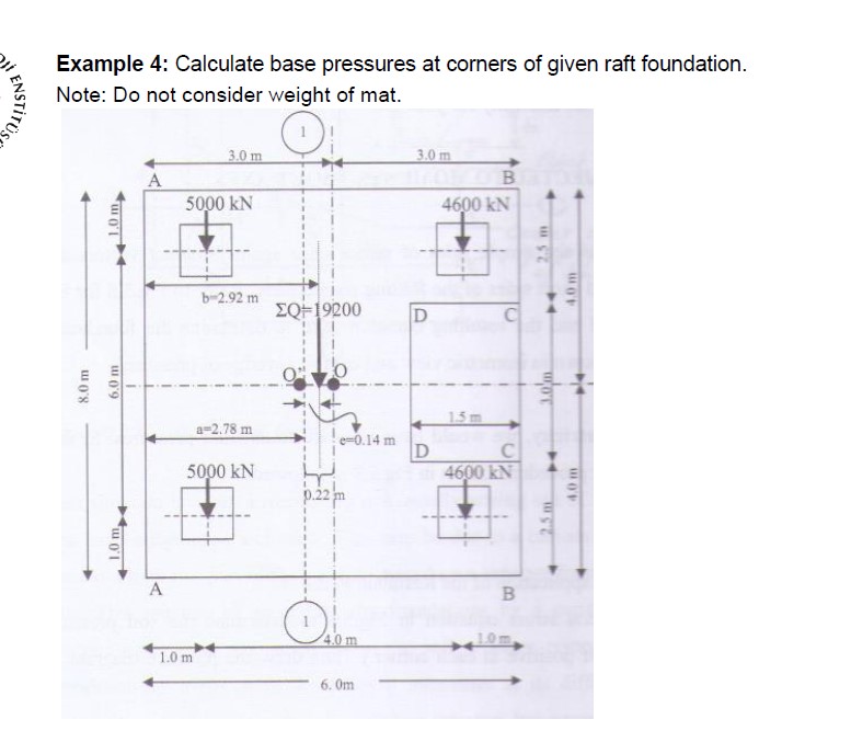 Example 4 : Calculate base pressures at corners