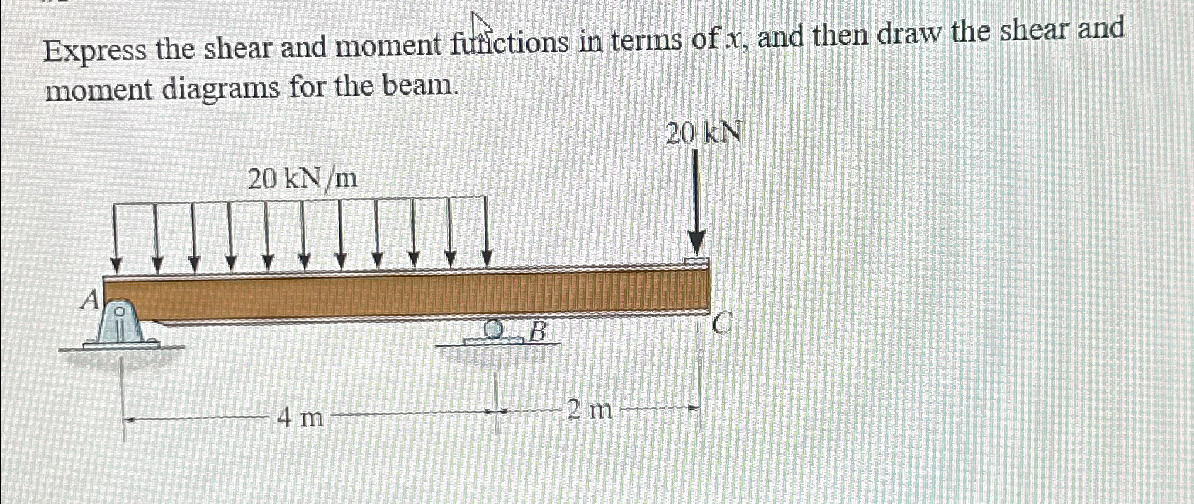 Express the shear and moment futurtions in terms