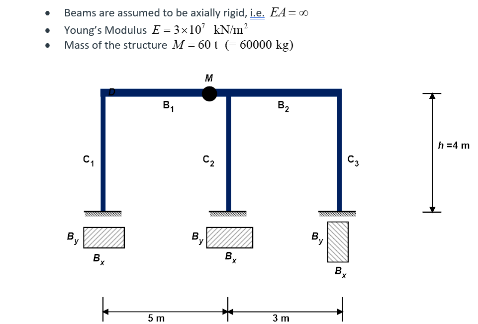 The following figure shows a simple 2 D frame