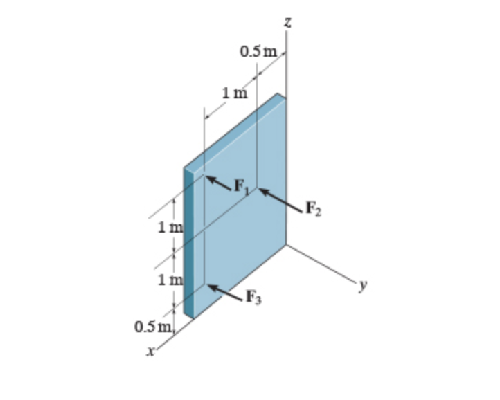 Replace the parallel force system acting on the