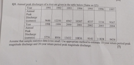 Q 3 . Annual peak discharges of a river are given