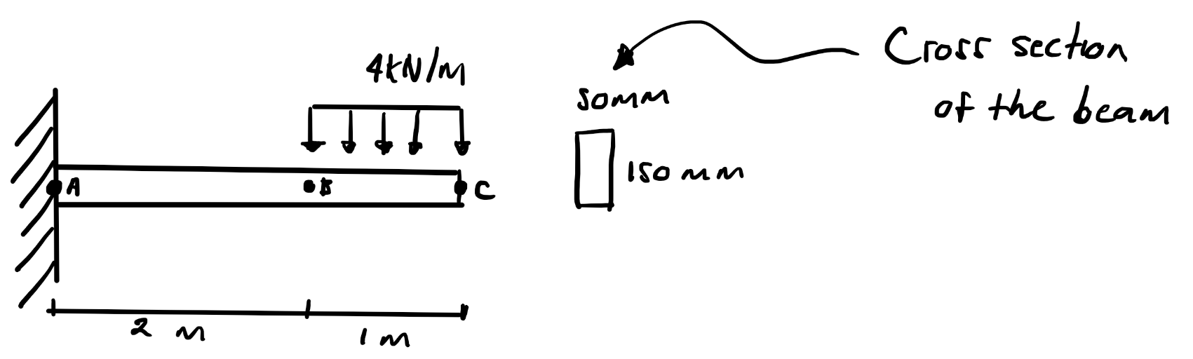 find the deflection at point C . E = 6 9 GPa. USE