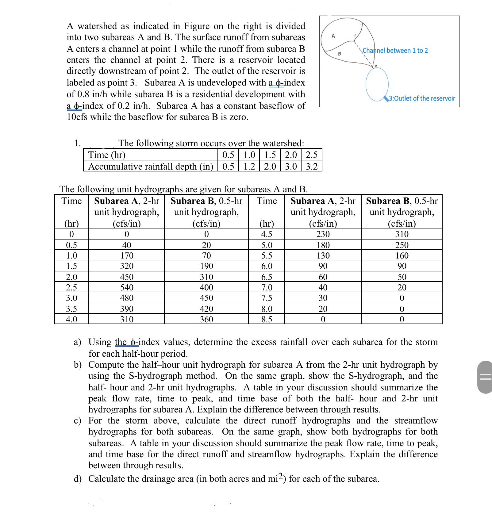 A watershed as indicated in Figure on the right