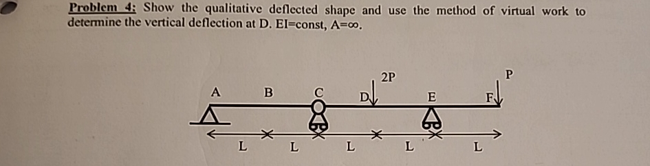Problem 4 ; Show the qualitative deflected shape