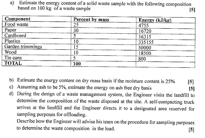 a ) Estimate the energy content of a solid waste