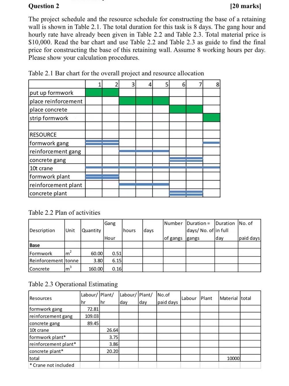 The project schedule and the resource schedule