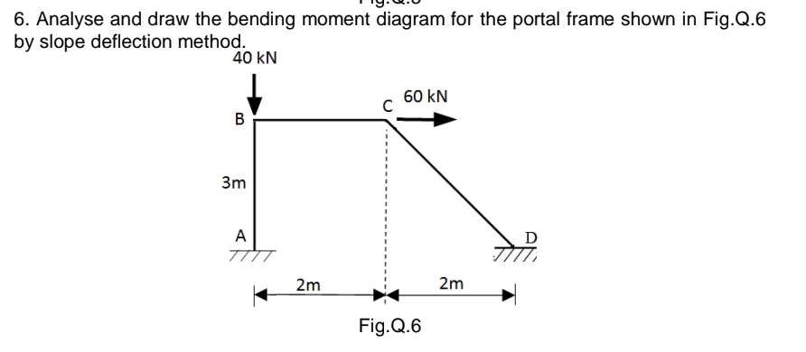 Analyse and draw the bending moment diagram for