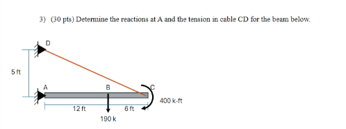 ( 3 0 pts ) Determine the reactions at A and the