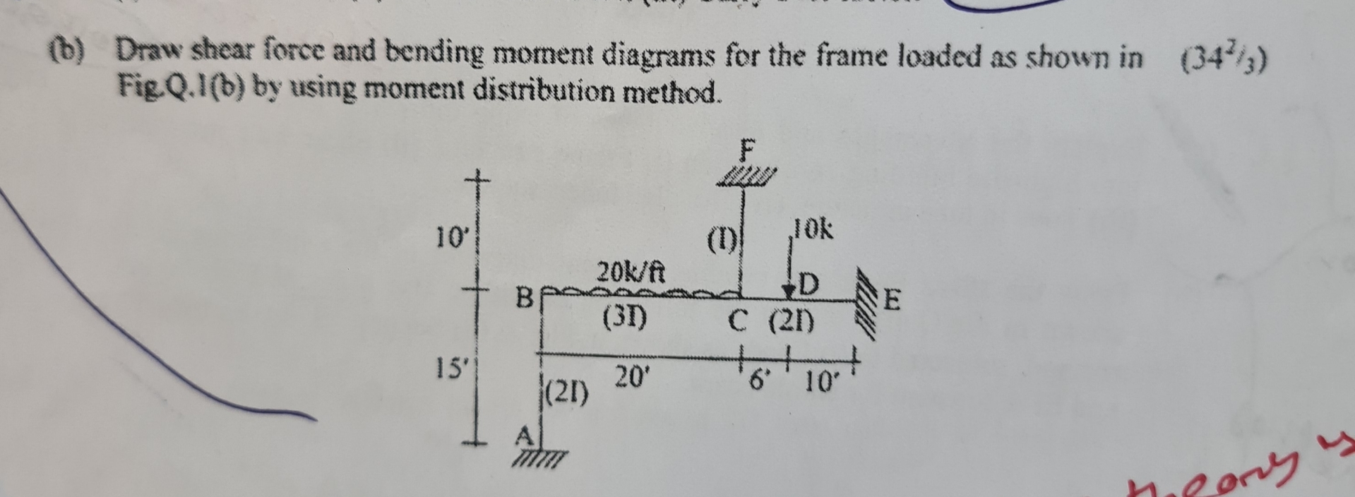 ( b ) Draw shear force and bending moment