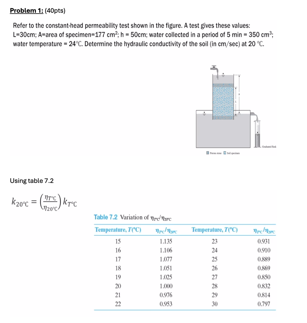 Problem 1 : ( 4 0 pts ) Refer to the constant -