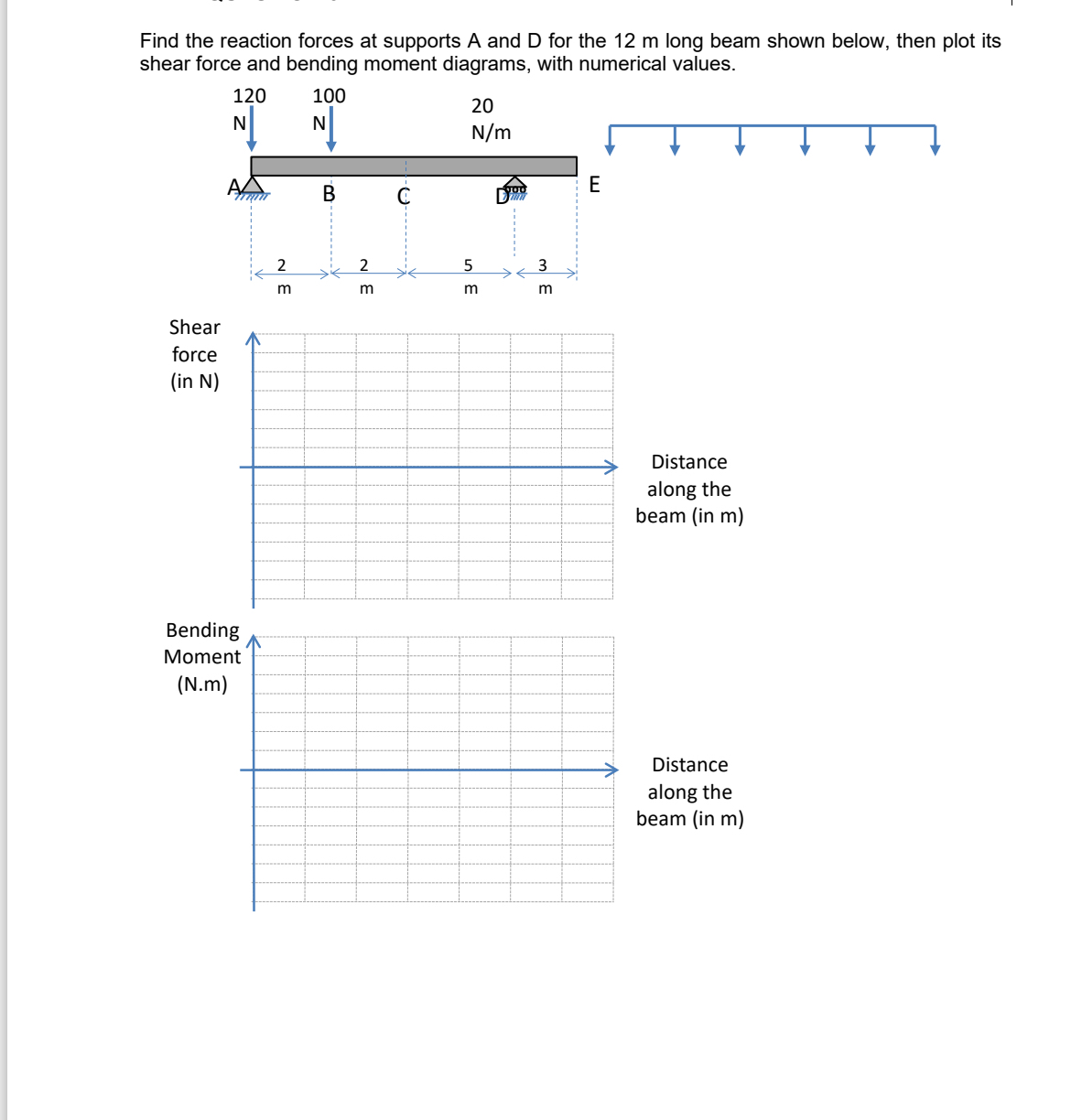 Find the reaction forces at supports A and D for