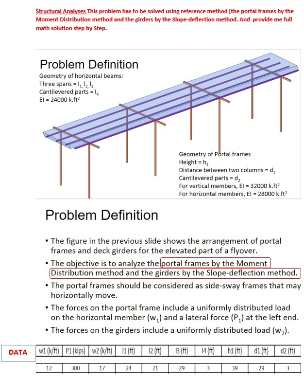 Structural Analyses This problem has to be solved