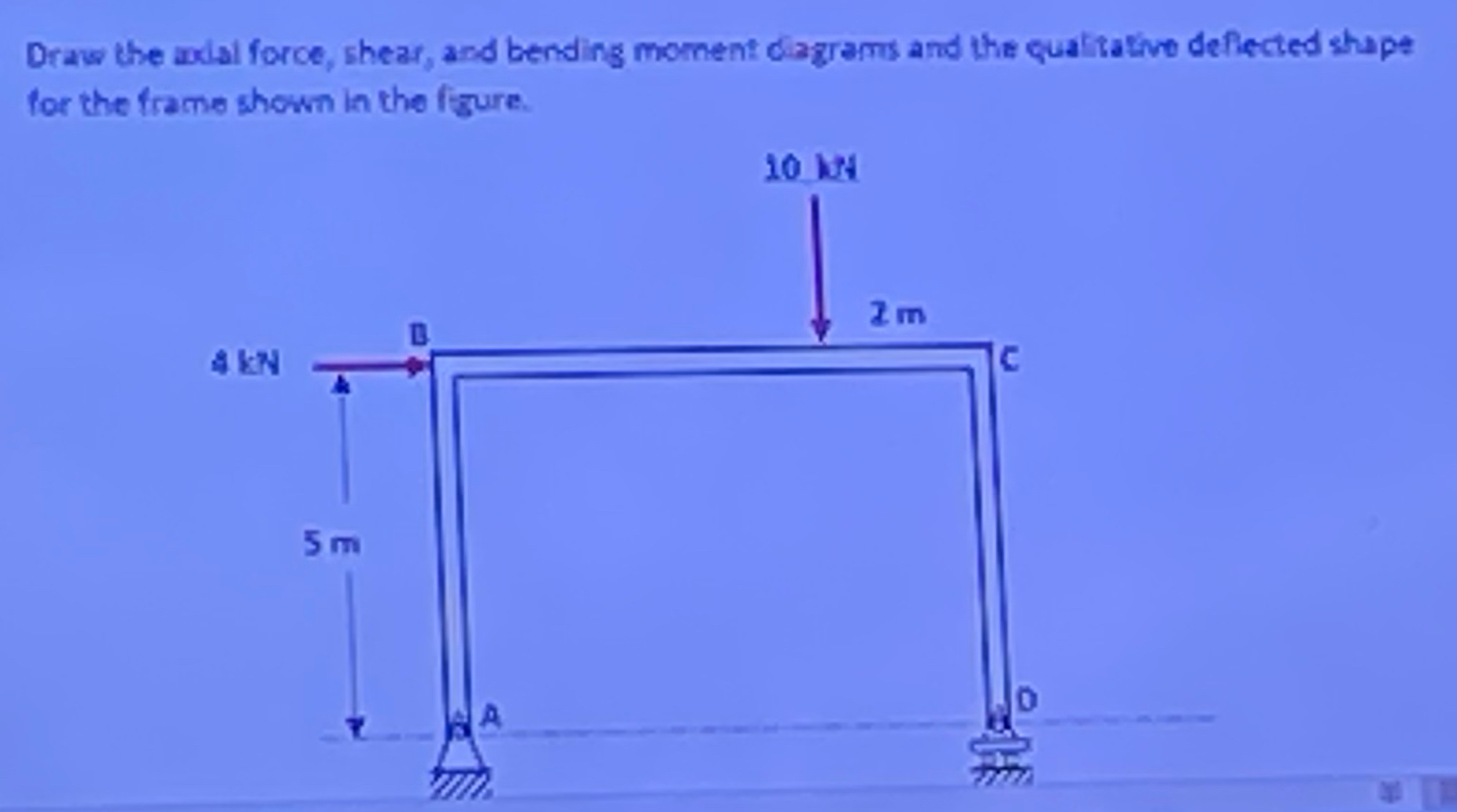 Draws the axial force, shear, and bending moment