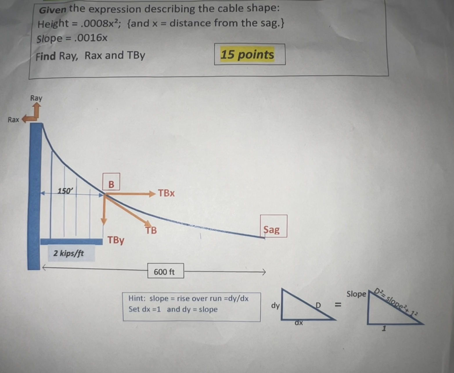 Given the expression describing the cable shape: