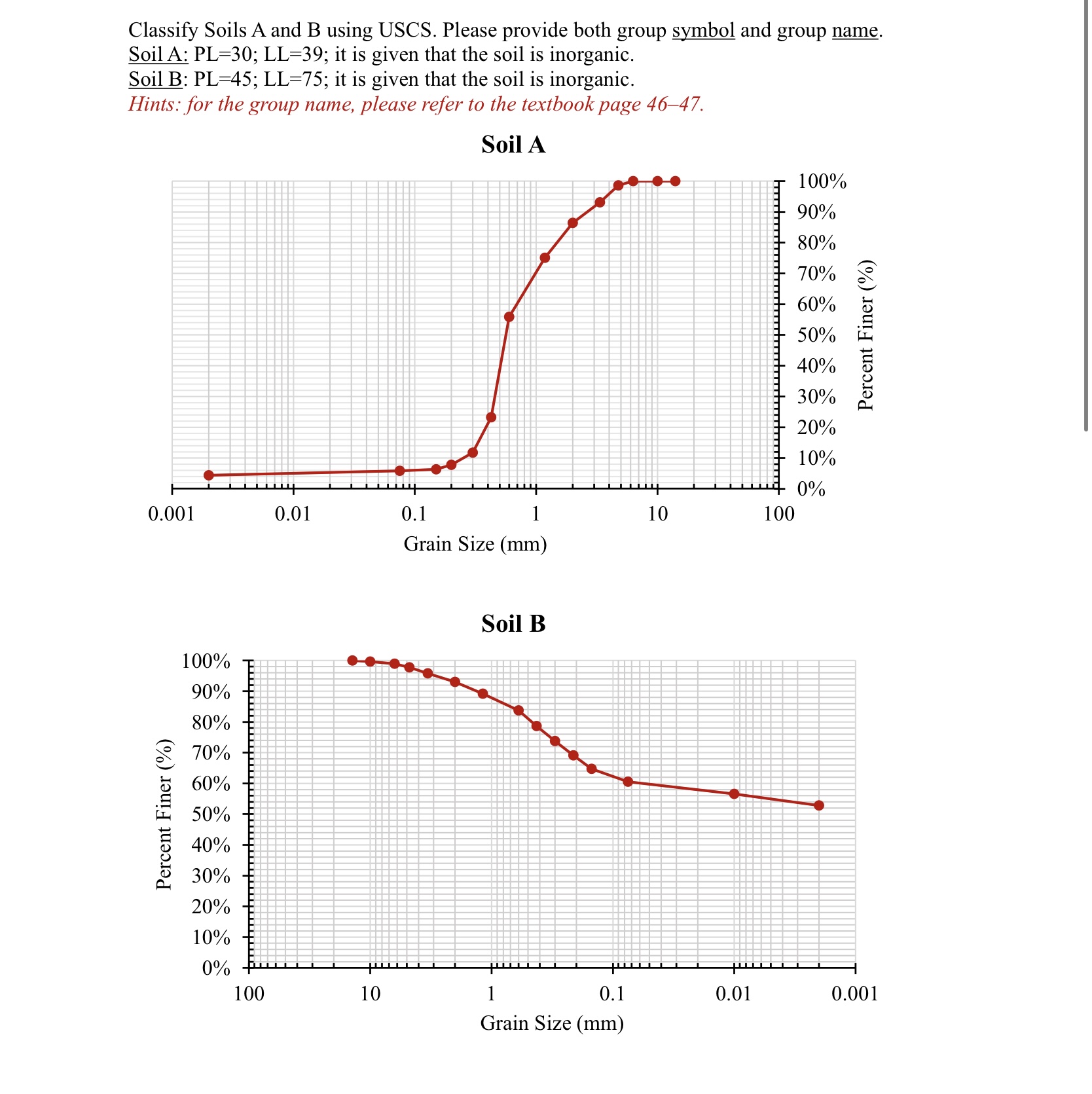 Classify Soils A and B using USCS. Please provide