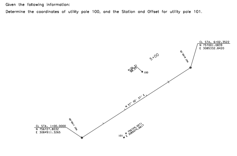 Northing coordinate Easting coordinate Station