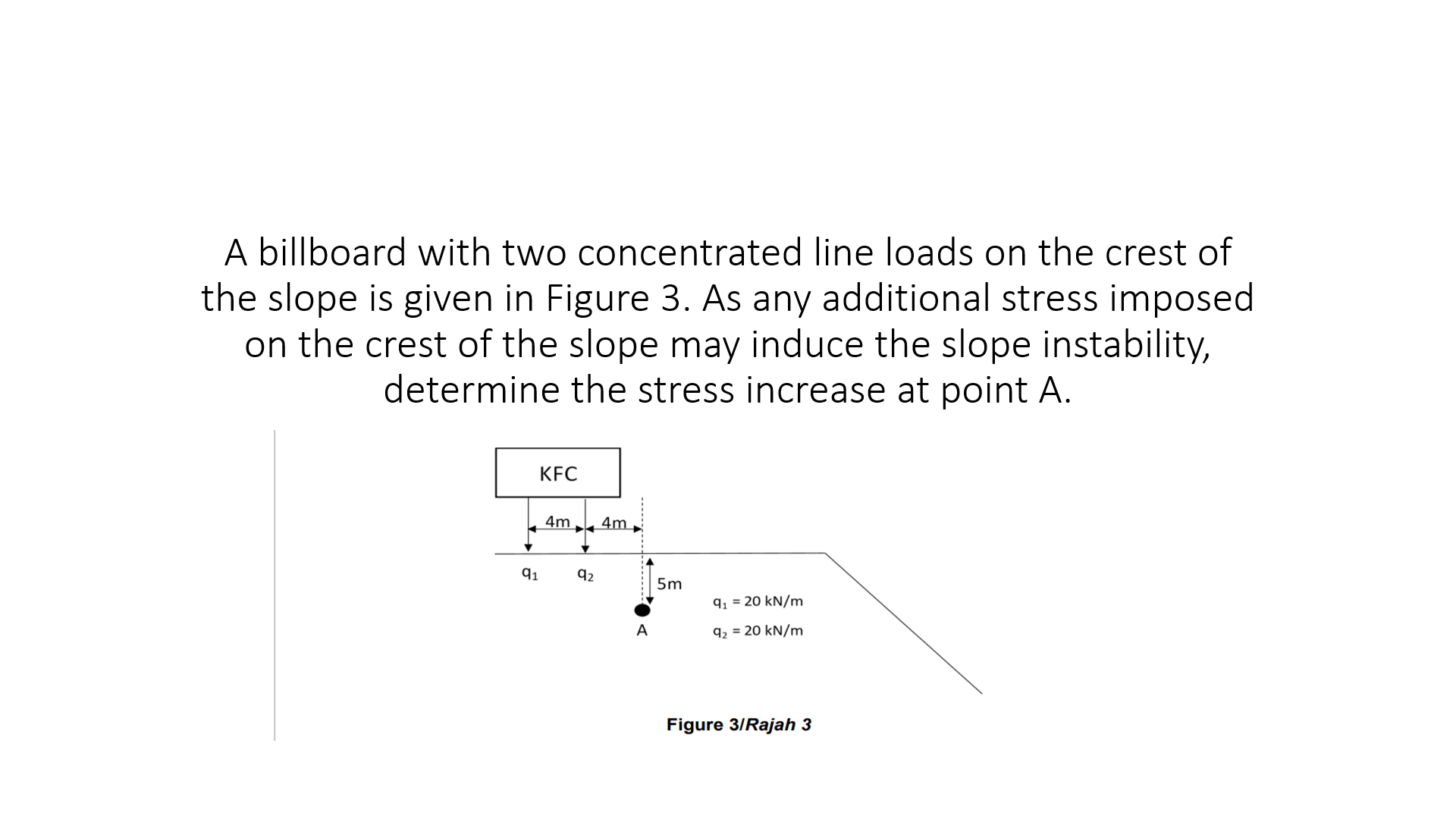 A billboard with two concentrated line loads on