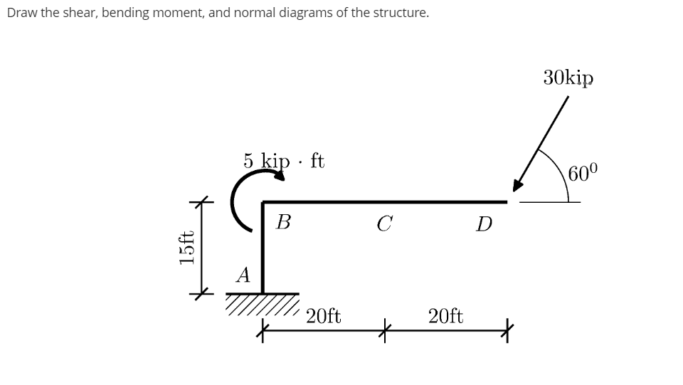 Draw the shear, bending moment, and normal