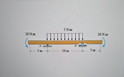Consider the beam in figure 1 . Draw the shear