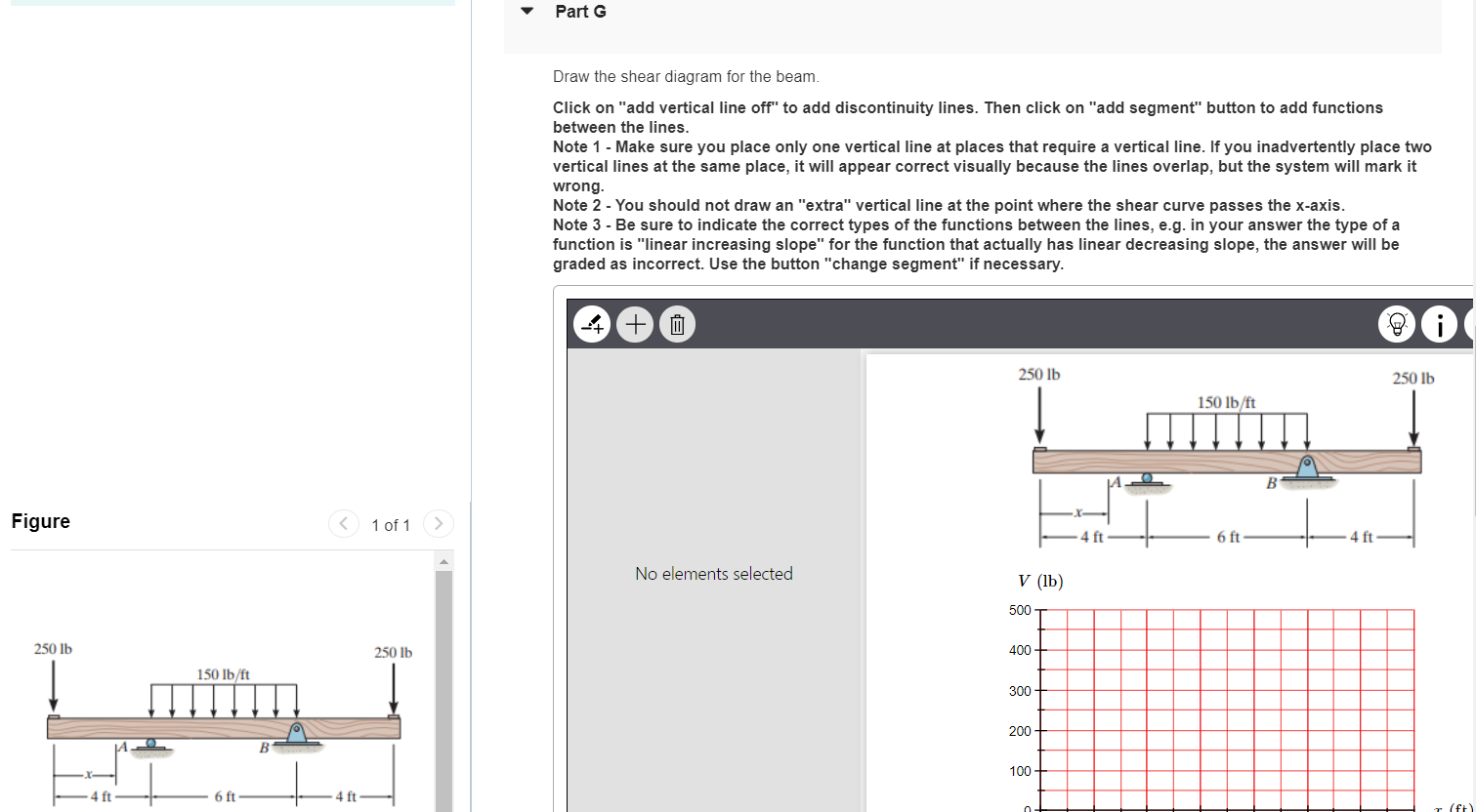 Part G Draw the shear diagram for the beam. Click