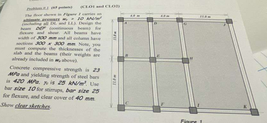 Problemet 1 ( 6 5 points ) ( CLO 1 and CLO 2 )