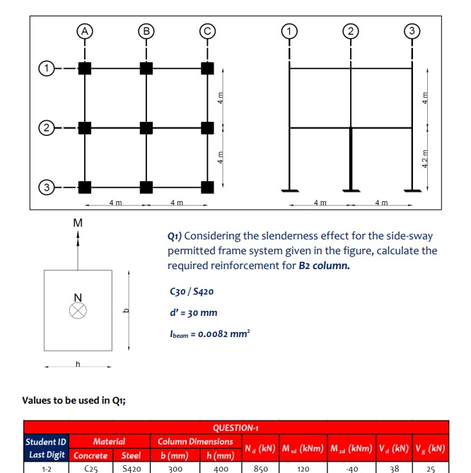 Considering the slenderness effect for the side -