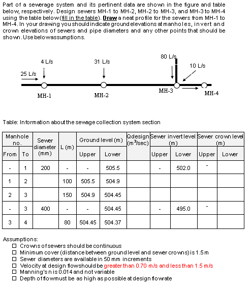 Part of a sewerage system and its pertinent data