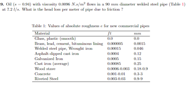 Oil ( s = 0 . 9 4 ) with viscosity 0 . 0 0 9 6 N