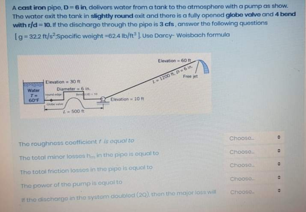 A cast iron pipe, D = 6 in , delivers water from